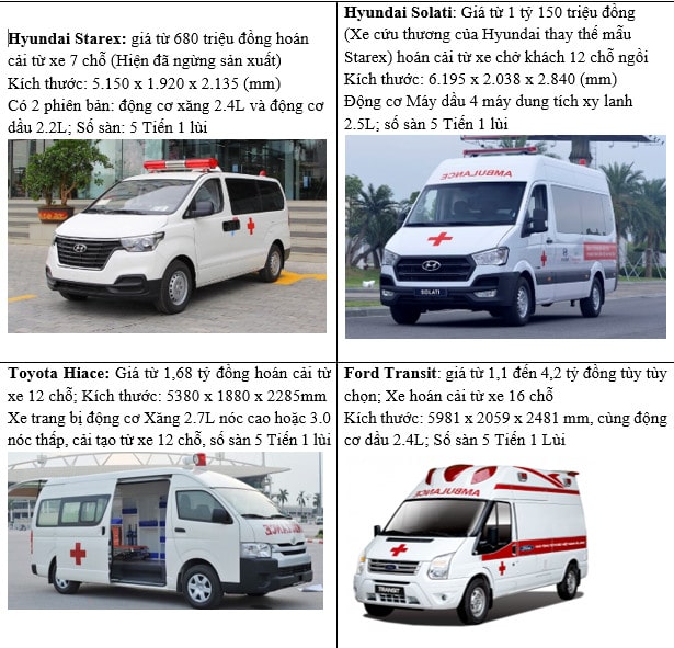 các loại xe cứu thương phổ biến tại Việt Nam